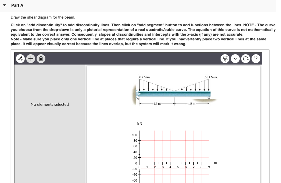Solved A beam is shown in the figure below. (Figure 1) | Chegg.com