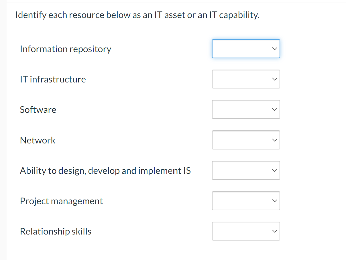 Solved Identify each resource below as an IT asset or an IT | Chegg.com