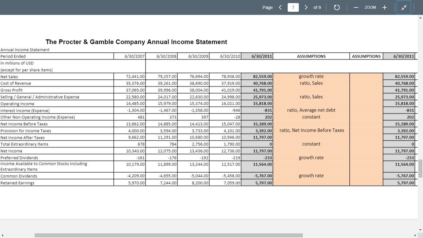 On tabs named “P&G Balance Sheet” and “P&G | Chegg.com
