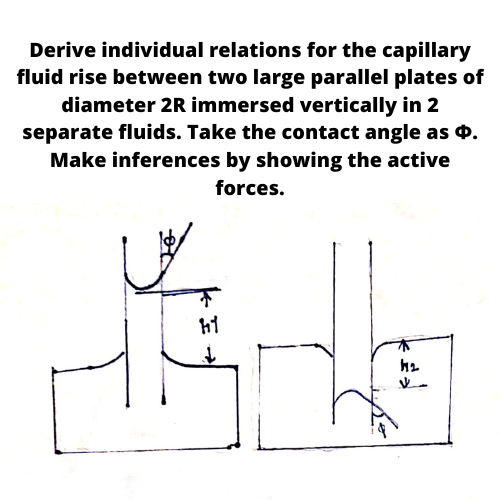 Solved Derive individual relations for the capillary fluid | Chegg.com