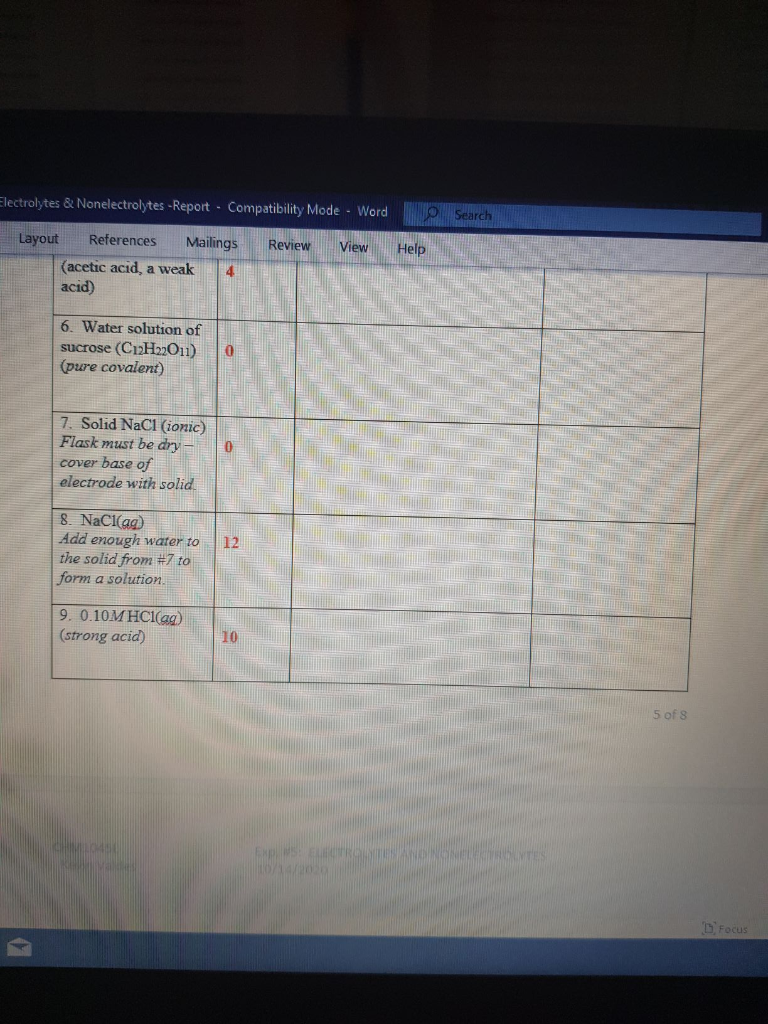 Solved Electrolytes & Nonelectrolytes Report