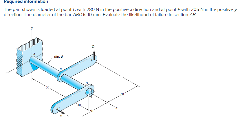 Solved Required information The part shown is loaded at | Chegg.com