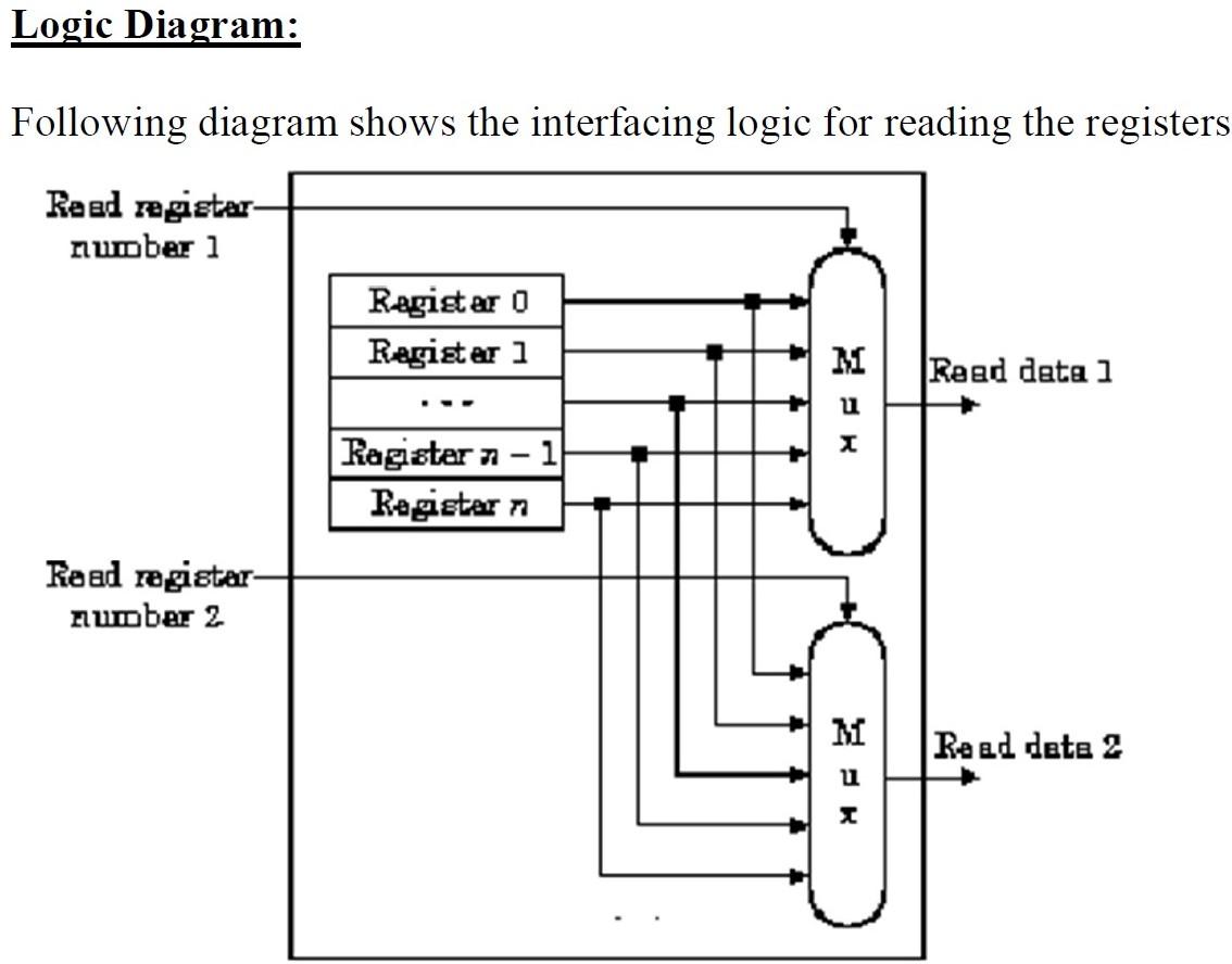 Introduction Although called a "file", a register
