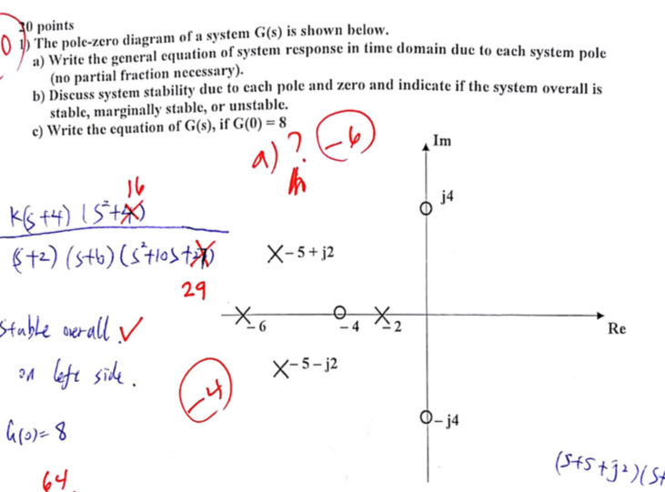 Solved 0 Points The Pole-zero Diagram Of A System G(s) Is | Chegg.com