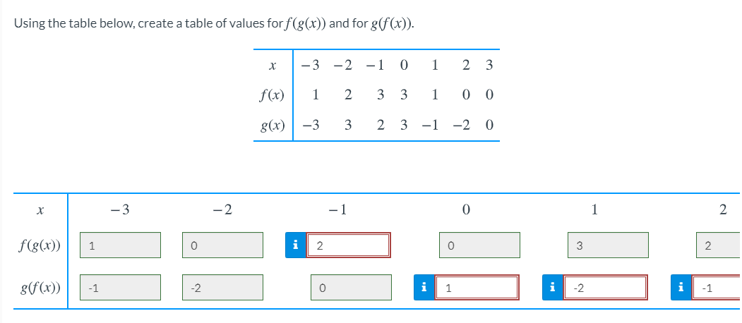 Solved Using The Table Below, Create A Table Of Values | Chegg.com