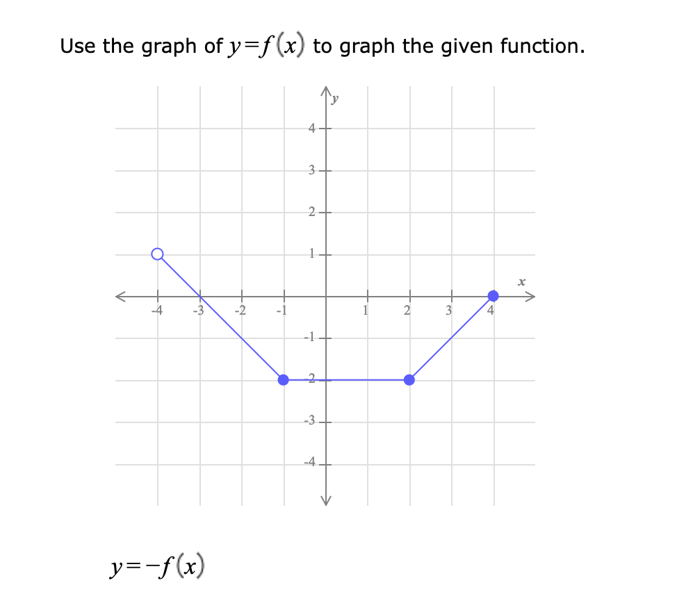 Solved Use the graph of y=f(x) to graph the given function. | Chegg.com