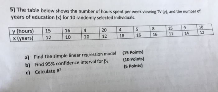 Solved 5) The table below shows the number of hours spent | Chegg.com