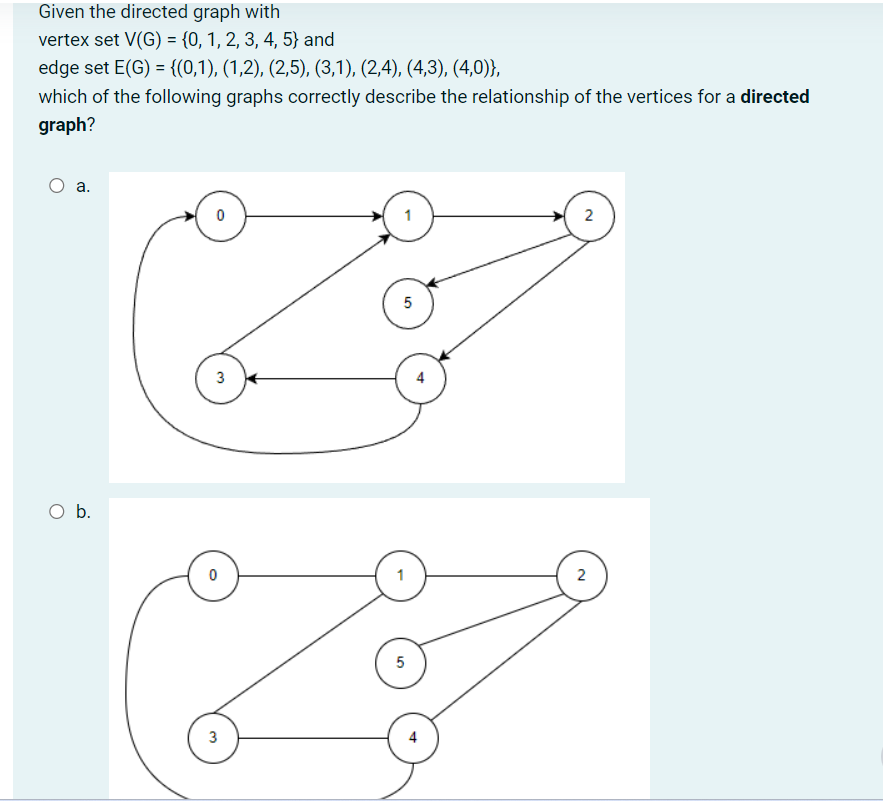 Solved Given the directed graph with vertex set | Chegg.com