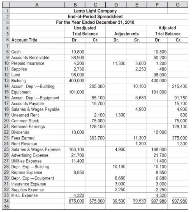 Solved Prepare an income statement for the year ended | Chegg.com