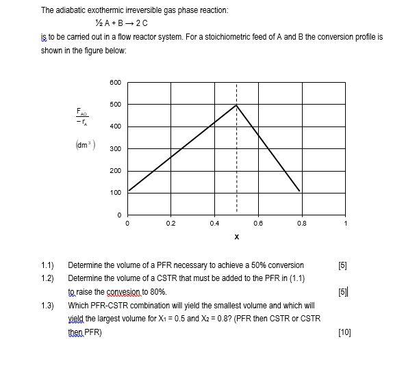 Solved The Adiabatic Exothermic Irreversible Gas Phase | Chegg.com