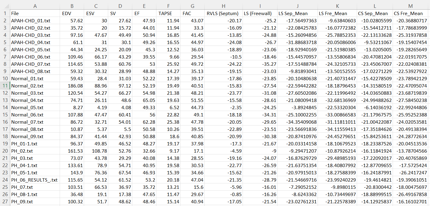 Using Matlab for the data table below: Find the | Chegg.com