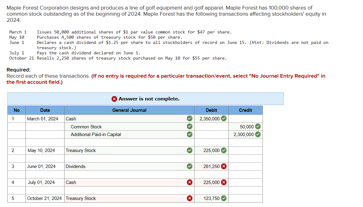 Solved Maple Forest Corporation designs and produces a line