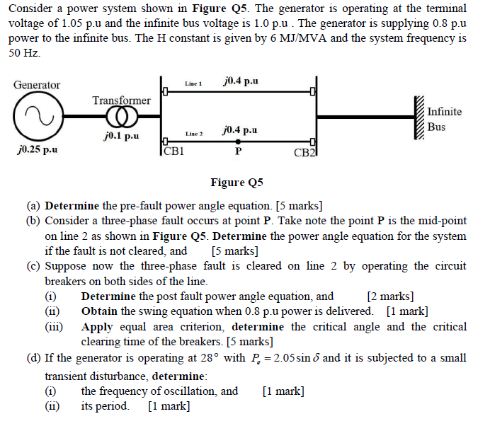Solved Consider a power system shown in Figure Q5. The | Chegg.com