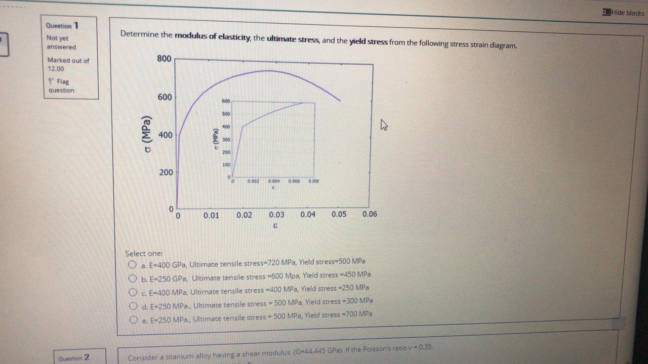 Solved Determine the modulus of elasticity, the ultimate | Chegg.com