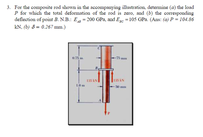 Solved 3. For the composite rod shown in the accompanying | Chegg.com