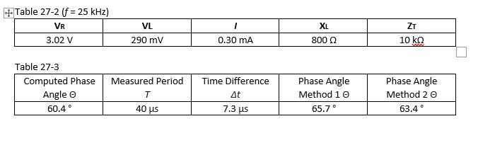 Solved 4) From the data in Table 27-2 and Table 27-3 express | Chegg.com