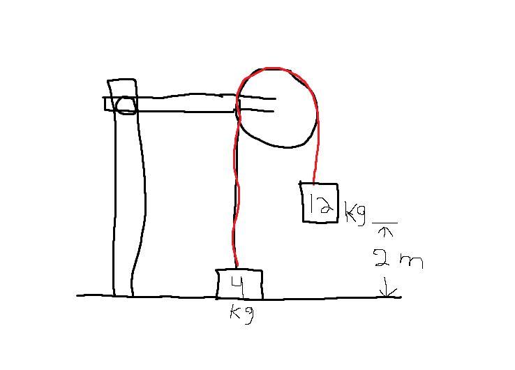 Solved A system of two paint buckets connected by a