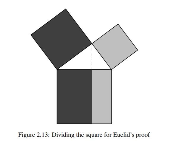 Solved 2.7.2 Then, by looking at Figure 2.13 from the bottom | Chegg.com