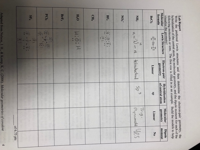 Solved Lab Report Write the preferred Lewis structures and | Chegg.com