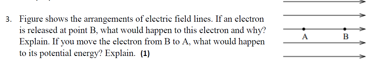 Solved 3. Figure shows the arrangements of electric field | Chegg.com