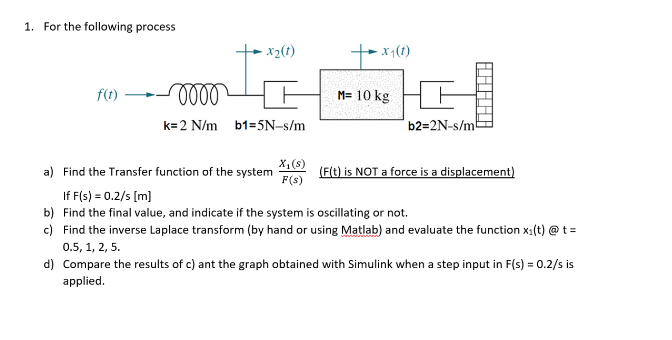 Solved 1. For the following process a) Find the Transfer | Chegg.com