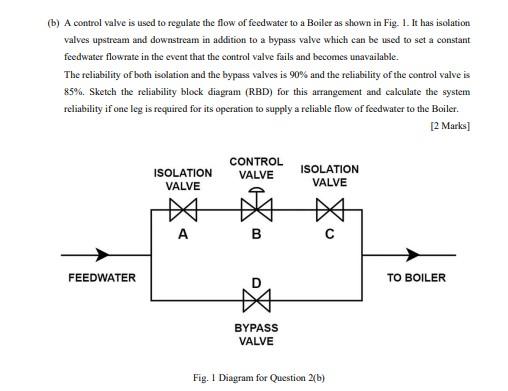 Solved (b) A Control Valve Is Used To Regulate The Flow Of | Chegg.com