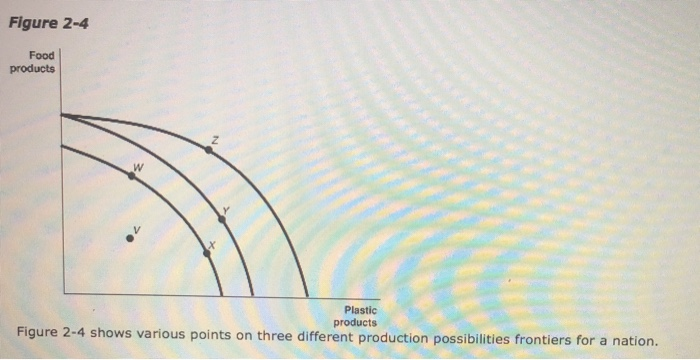 Solved Refer to Figure 2-4. Consider the following | Chegg.com