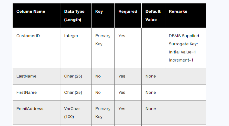 Solved drawing the three separate diagrams for HSD and | Chegg.com