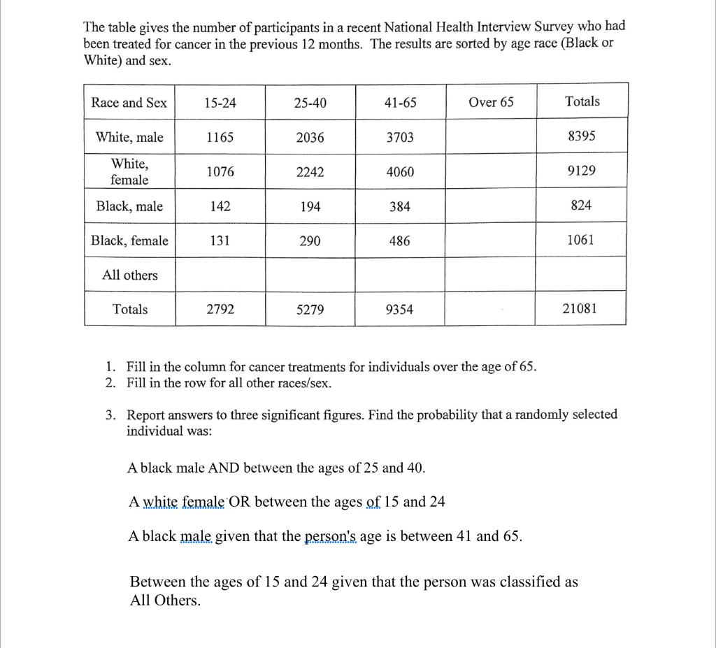 Solved The table gives the number of participants in a | Chegg.com