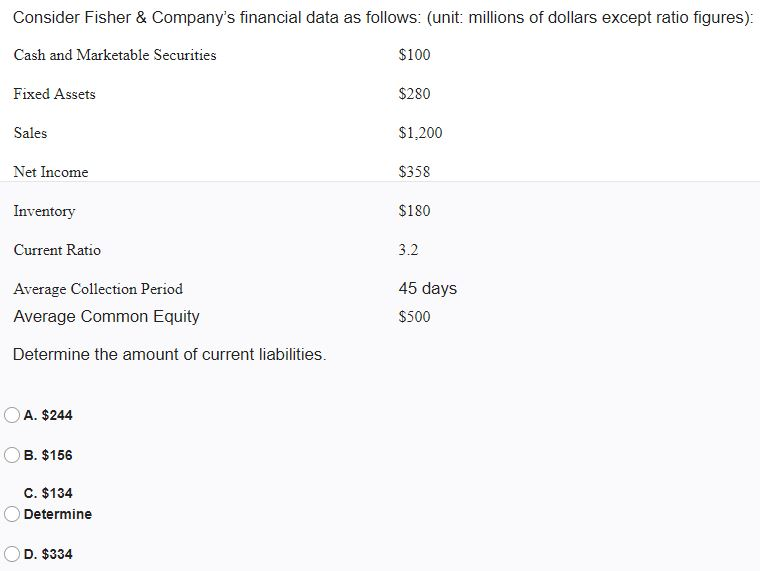 Solved Consider Fisher & Company's Financial Data As | Chegg.com