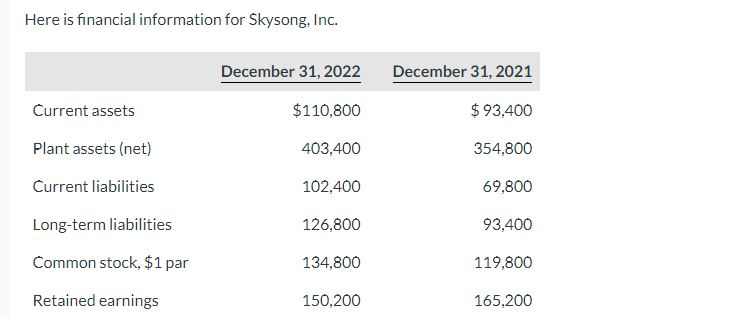 Here is financial information for Skysong, Inc.