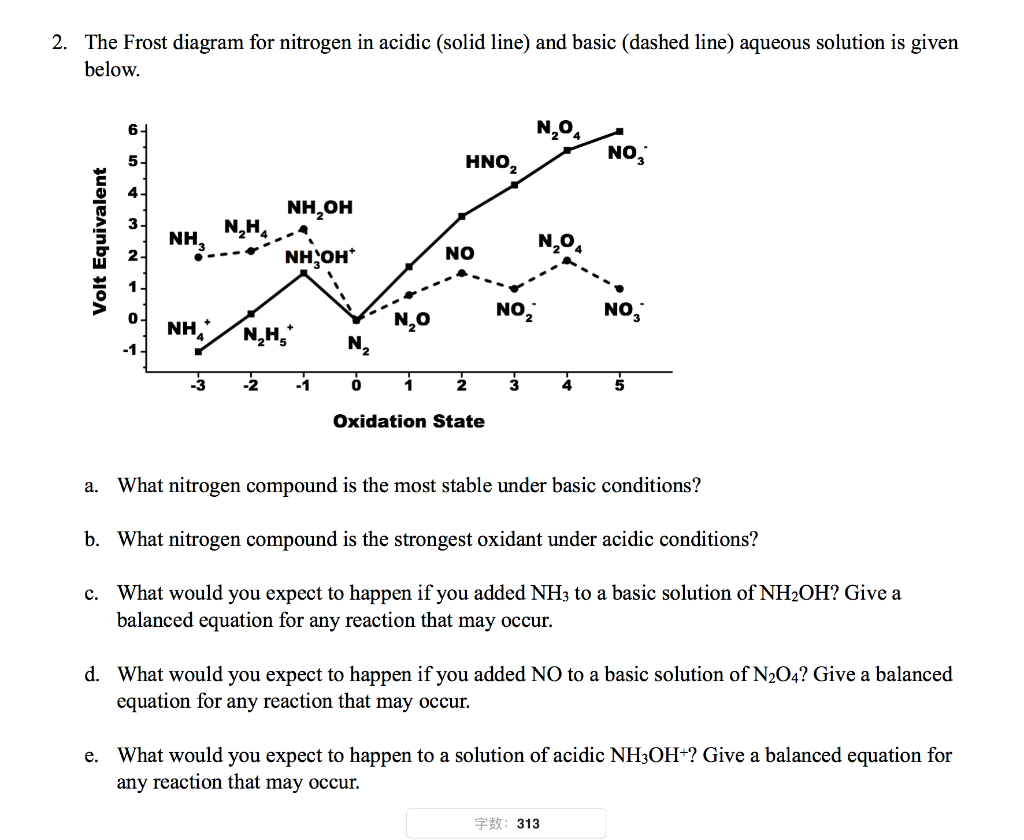 Frost Diagram Organic Chemistry