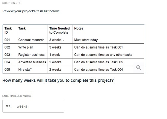 Solved QUESTION 5/B Review Your Project's Task List Below: | Chegg.com