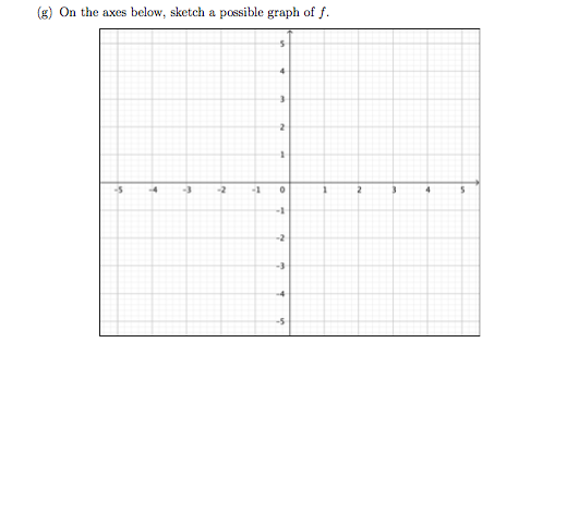 Solved 8. (35 points) The graph below shows the graph of the | Chegg.com