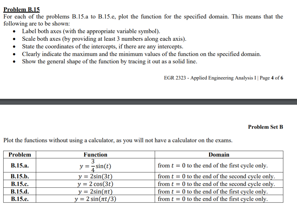 Solved Problem B15 For Each Of The Problems B15a To