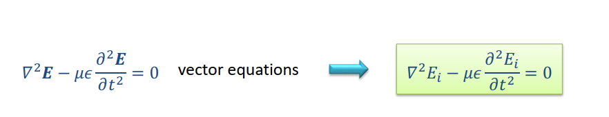 VE – ??
-
22E
?t2
0 vector equations
02Ei
D2E; – ue
=
0
at2
