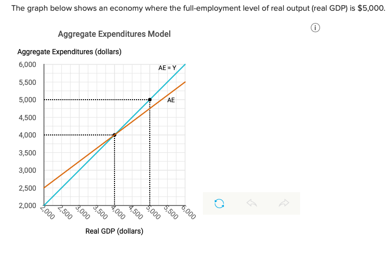 solved-the-graph-below-shows-an-economy-where-the-chegg