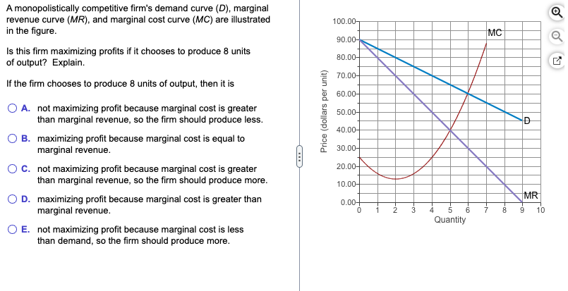 Solved A Monopolistically Competitive Firm's Demand Curve | Chegg.com