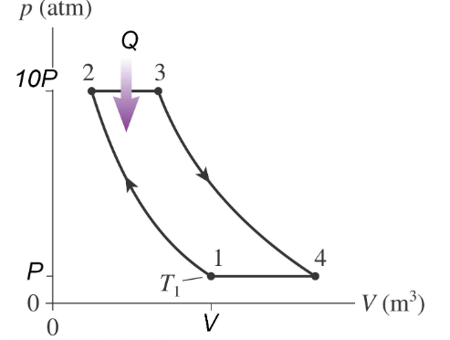 Solved A Brayton-cycle heat engine with diatomic gas follows | Chegg.com