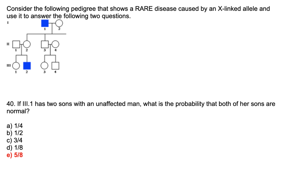 Solved Consider The Following Pedigree That Shows A RARE | Chegg.com