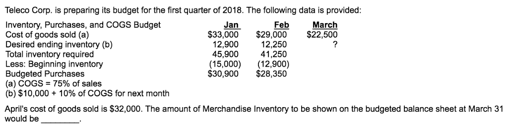 Solved Teleco Corp. is preparing its budget for the first | Chegg.com