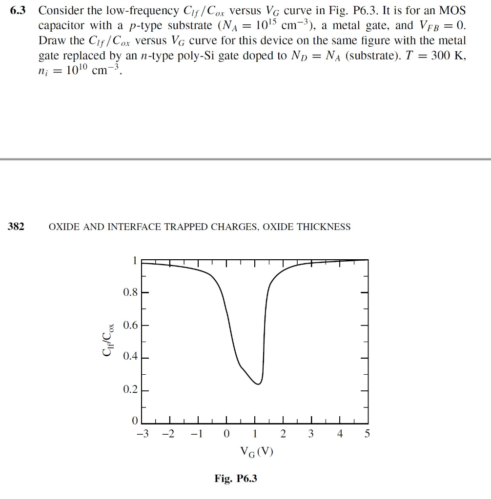 Solved 6 3 Consider The Low Frequency C1 Cox Versus Vg Cu Chegg Com