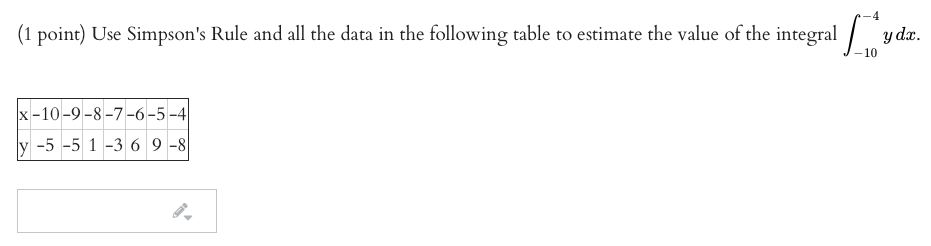 Solved (1 point) Use Simpson's Rule and all the data in the | Chegg.com
