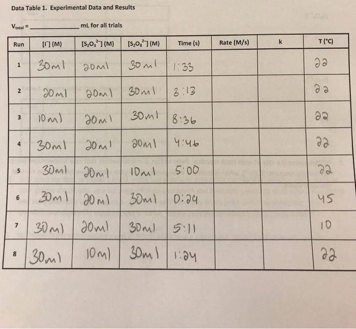 Solved Data Table 1. Experimental Data and Results Veotal mL | Chegg.com