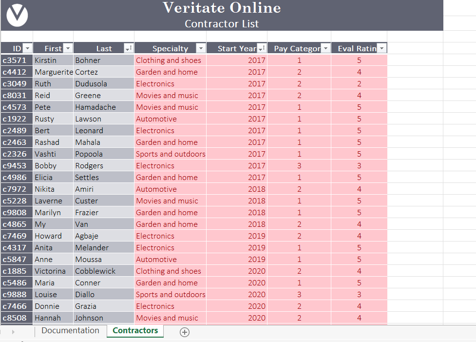 Solved The conditional formatting rule in column G Chegg