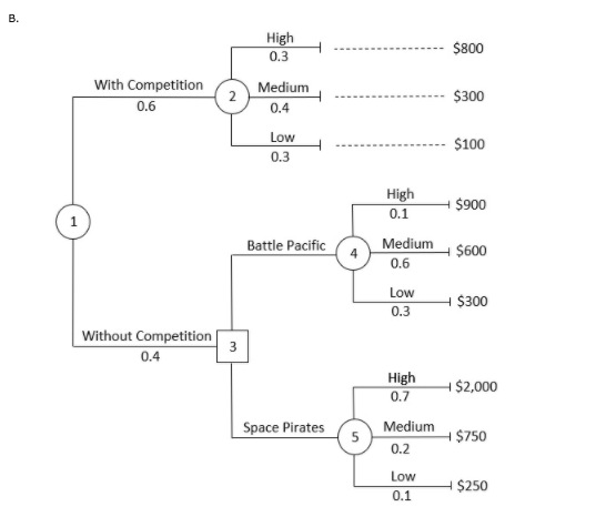 Solved The computer-gaming market in the United States is | Chegg.com