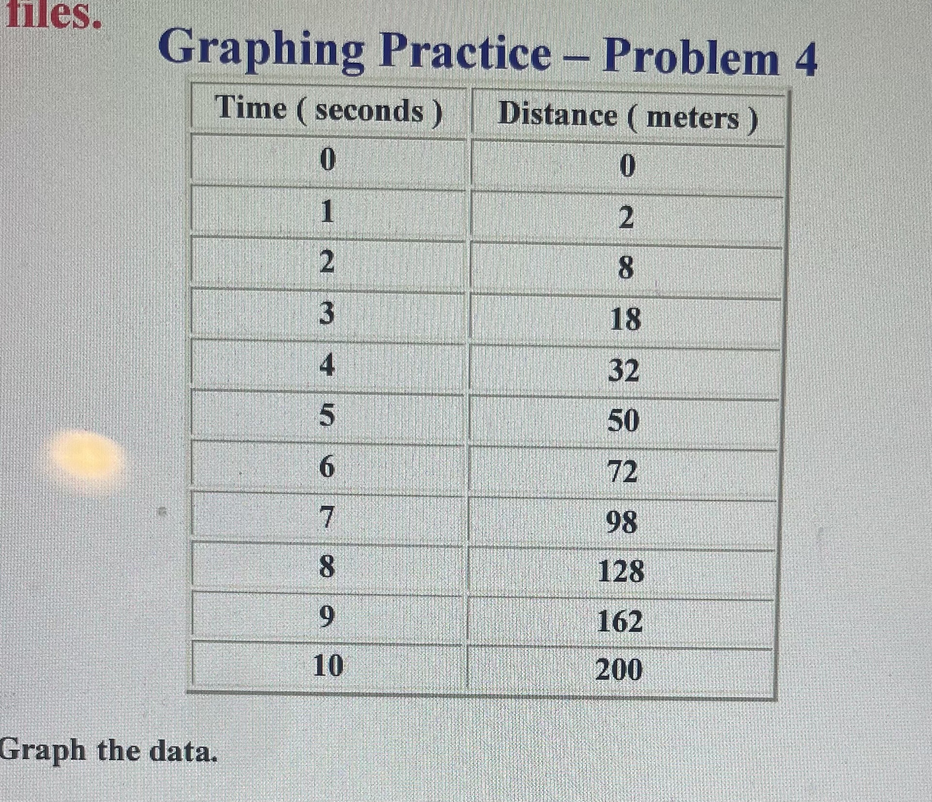 solved-franhina-drantinn-donklan-graph-the-data-chegg