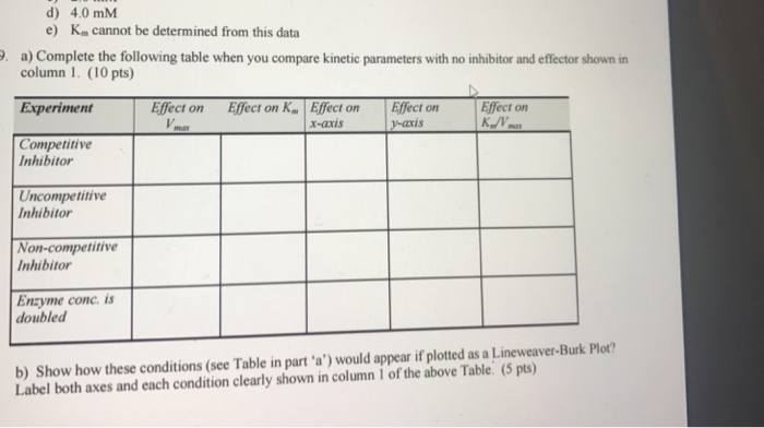 Solved a) Complete the following table when you compare | Chegg.com