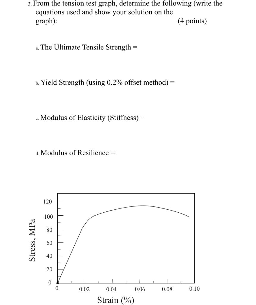 Solved 3. From the tension test graph, determine the | Chegg.com