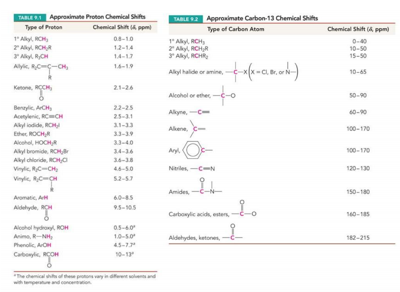 5 Based On The C Nmr And H Nmr Provided Answer The Cheggcom